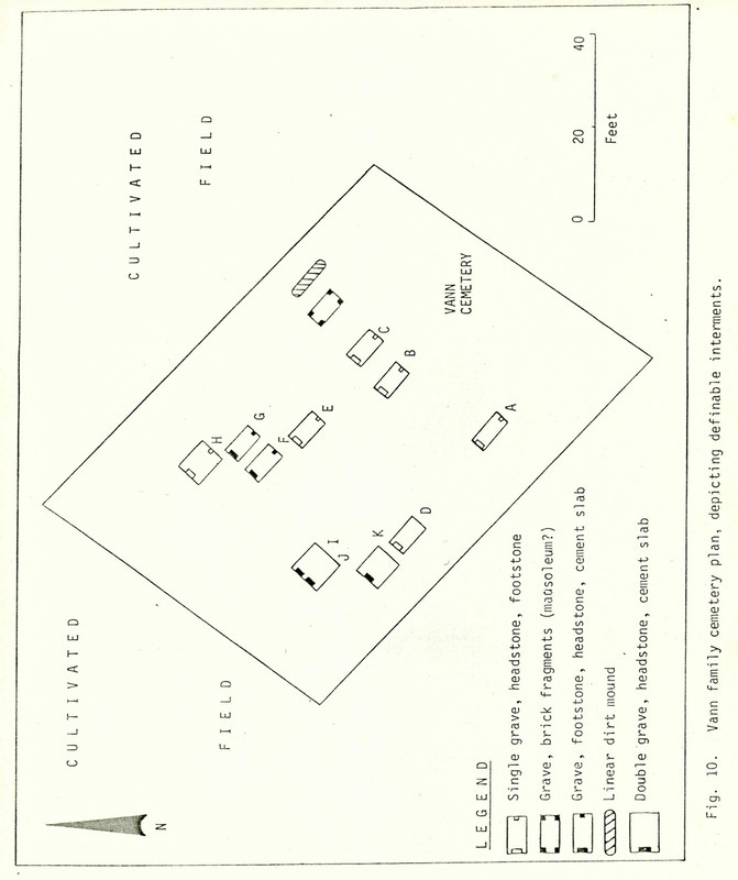 Map of the cemetery and tombstones at the Vann Family Cemeter. Part of the Carolina Archeological Services Cultural and Environmental Study of the Proposed Winton Spray Irrigation Facilty in 1981. 