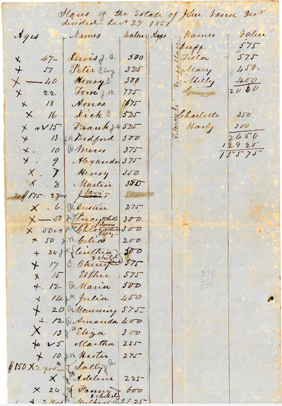 This 1851 estate division record details the distribution of approximately forty enslaved people from the Vann plantation among John Vann’s heirs, dividing them into six shares. The document lists individuals by age and sex, and their monetary value.