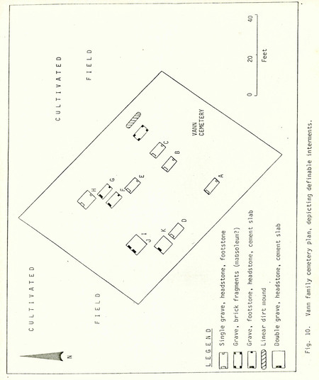 Map of the cemetery and tombstones at the Vann Family Cemeter. Part of the Carolina Archeological Services Cultural and Environmental Study of the Proposed Winton Spray Irrigation Facilty in 1981. 
