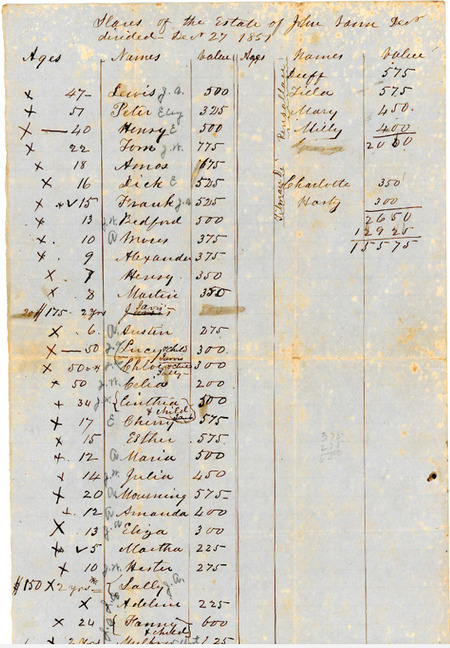 This 1851 estate division record details the distribution of approximately forty enslaved people from the Vann plantation among John Vann’s heirs, dividing them into six shares. The document lists individuals by age and sex, and their monetary value.